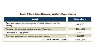 Illustration for article titled Government Destroys $170k of Hardware in Absurd Effort to Stop Malware